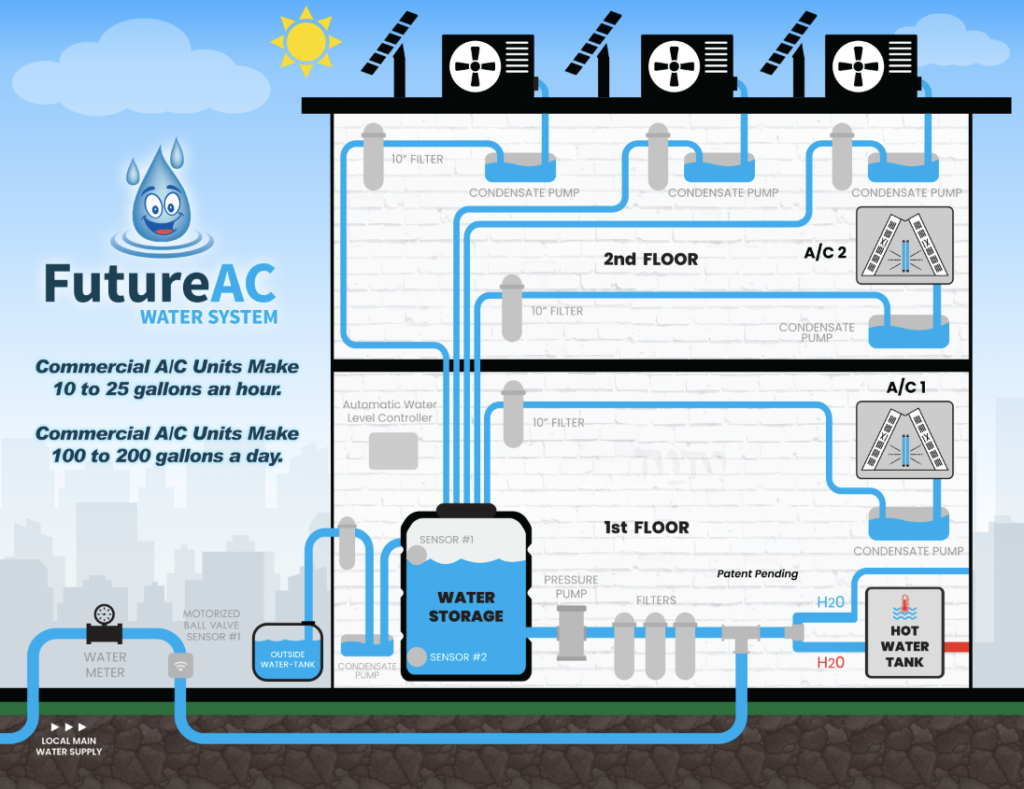 AC DIAGRAM-BUILDING AC-ROOF email