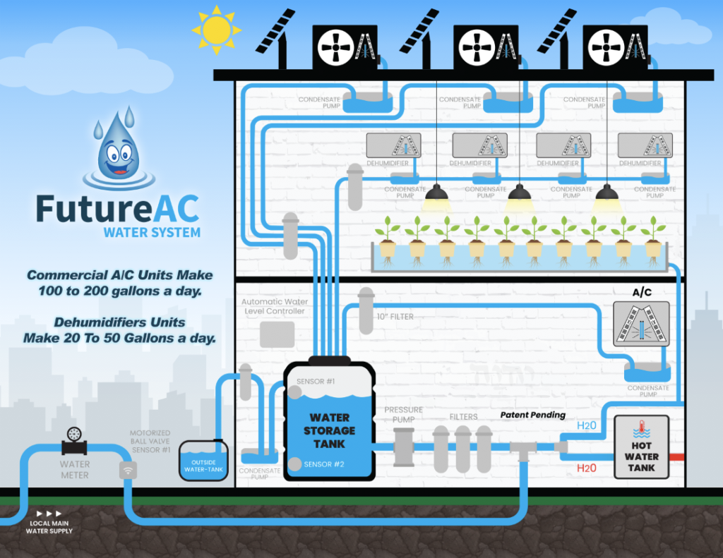 AC DIAGRAM-BUILDING PLANTS email