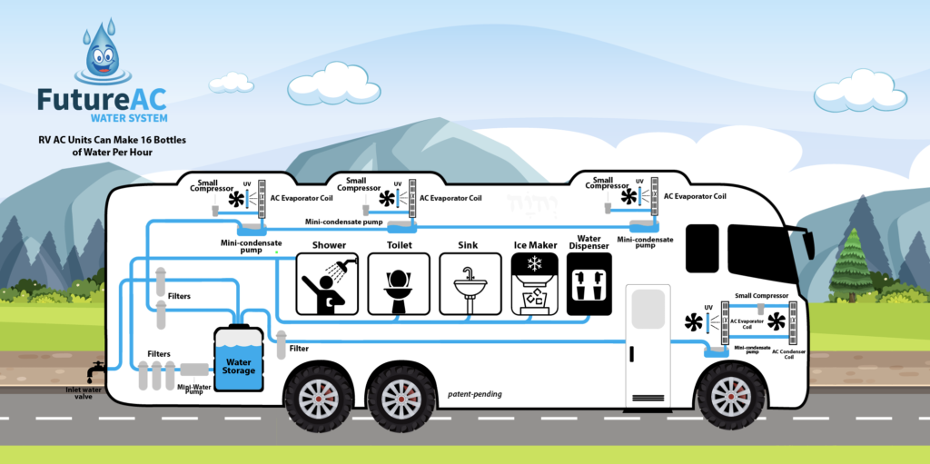 RV AC Unit Diagram